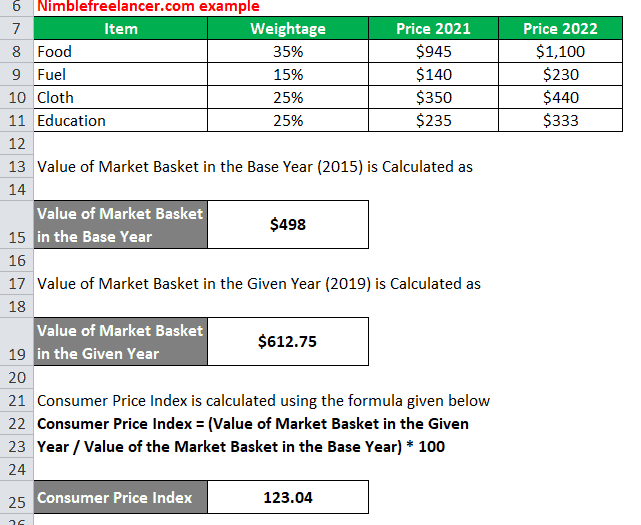 How to Calculate Market Basket Price? Promt Finance